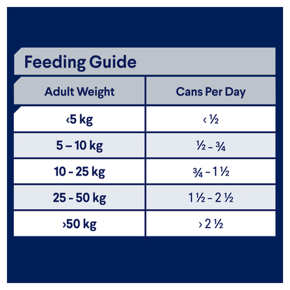 Advance – Wet Food – Adult Dog – Sensitive Skin & Digestion