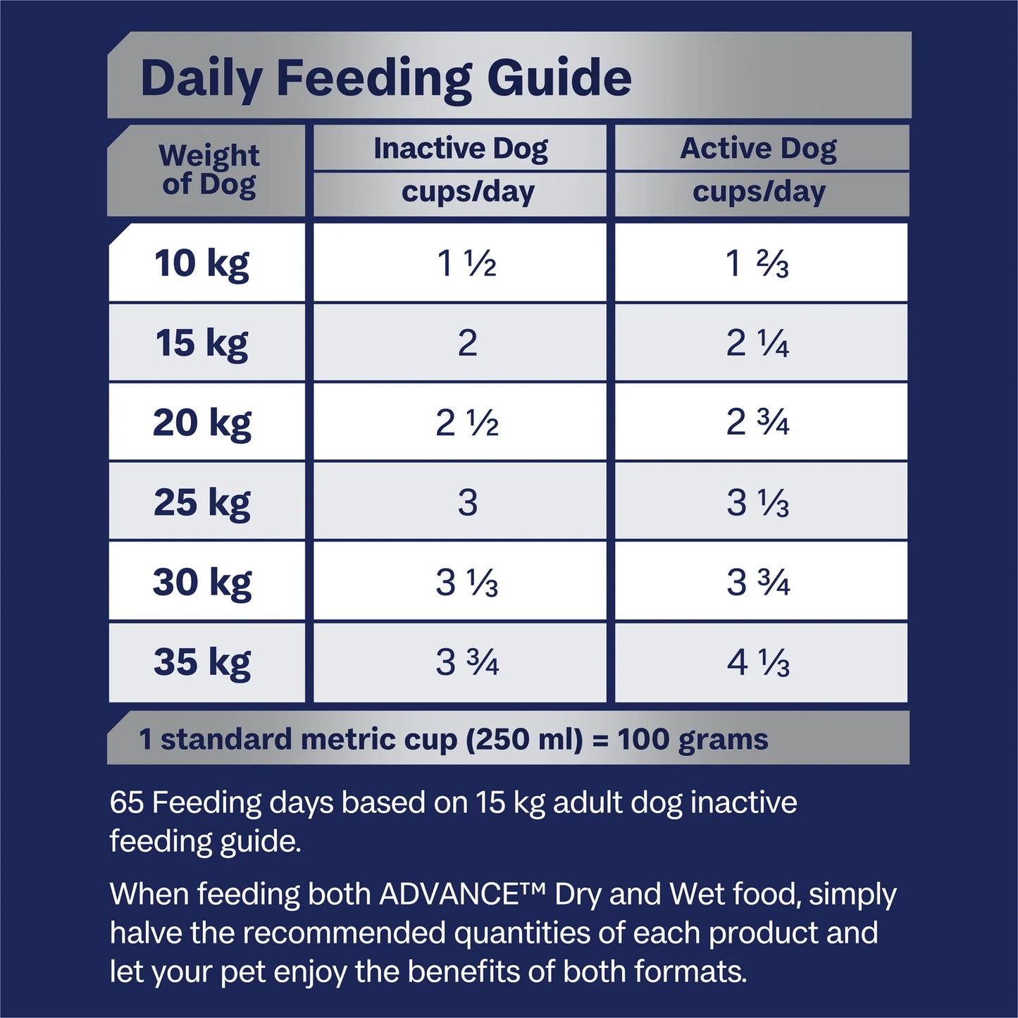 Advance – Adult Dog – Medium Breed – Mobility - 13.1kg