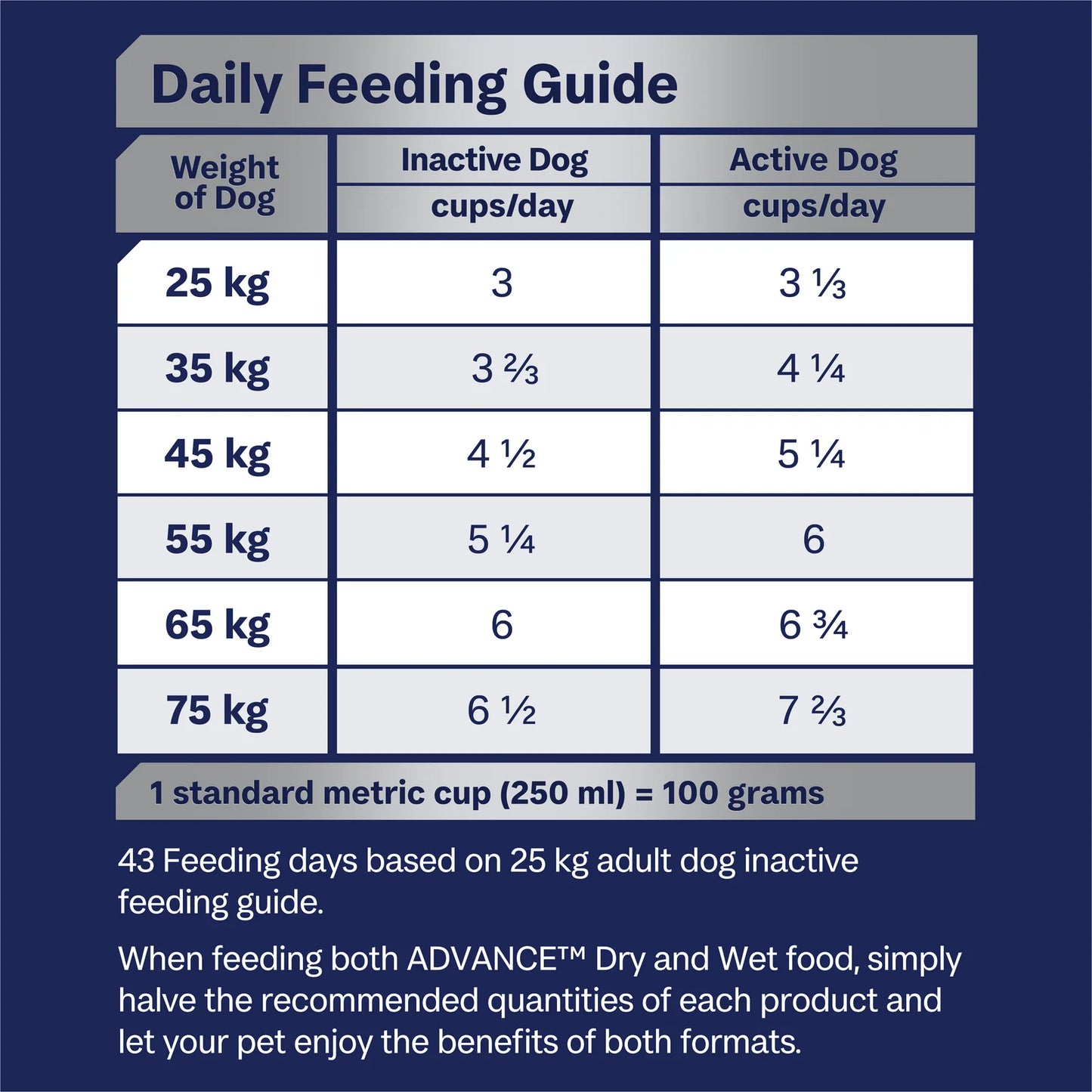 Advance – Adult Dog – Large Breed – Mobility - 13.1kg