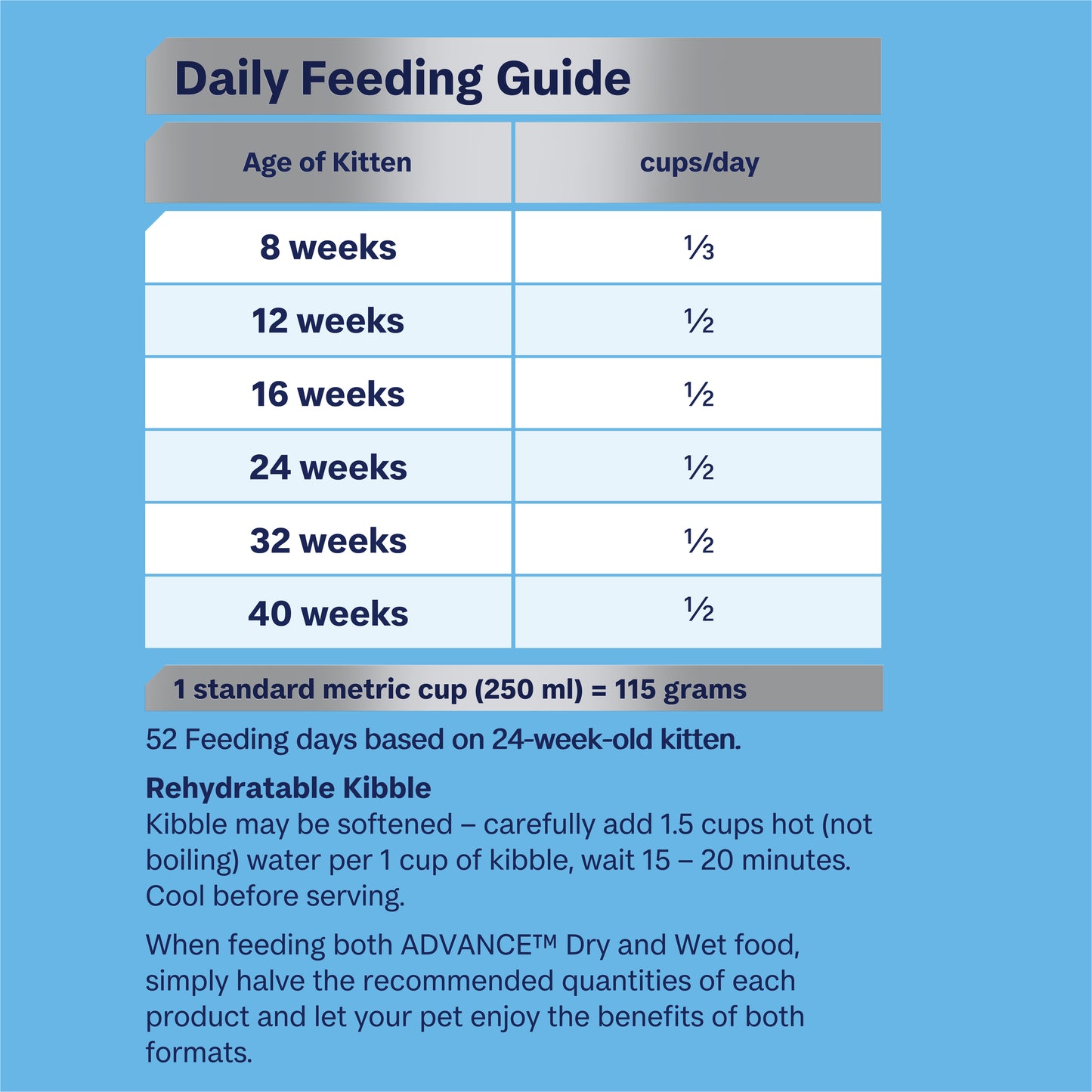 Advance – Kitten – Chicken - 20kg